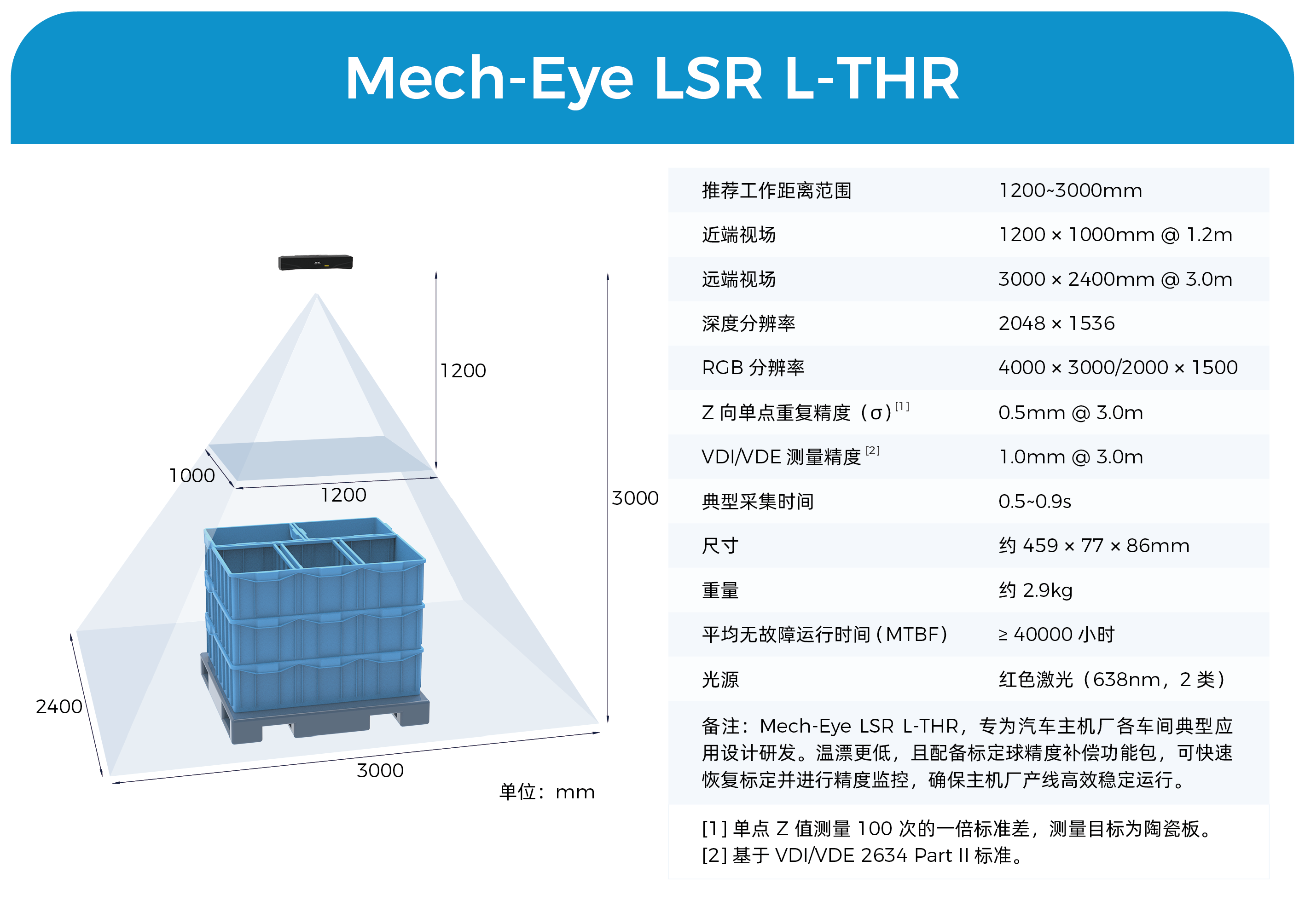 梅卡曼德3D視覺引導自動化裝箱,解鎖沖壓線尾精準、柔性、高效裝箱新模式 梅卡曼德3D視覺引導自動化裝箱,解鎖沖壓線尾精準、柔性、高效裝箱新模式