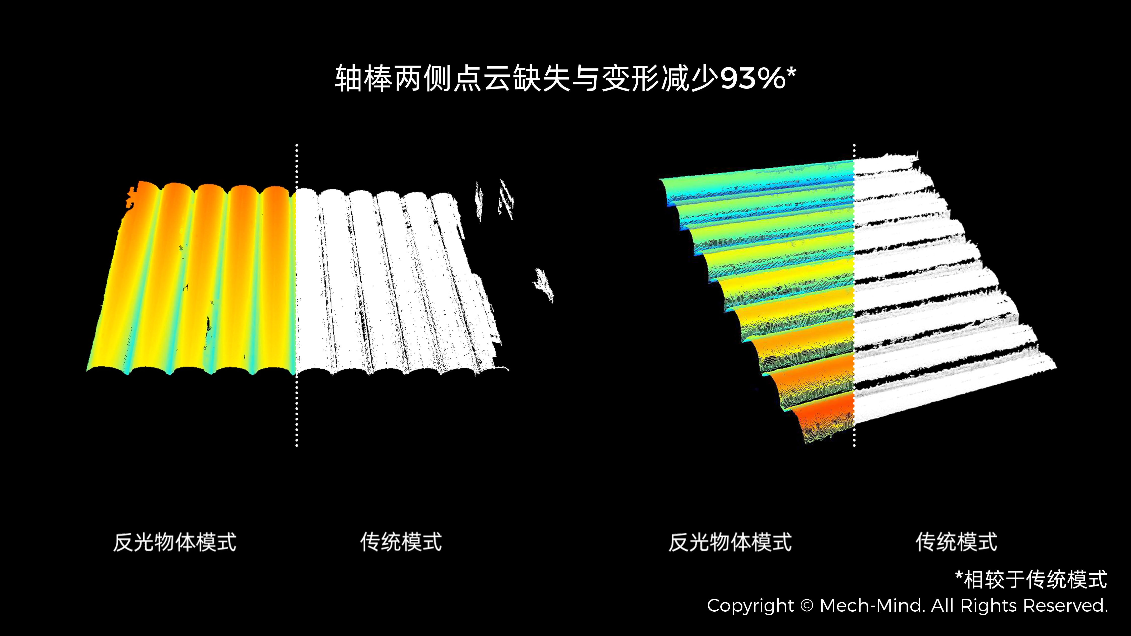 Mech-Eye 3D 相機反光物體成像能力大幅提升，點云準確度提升90%