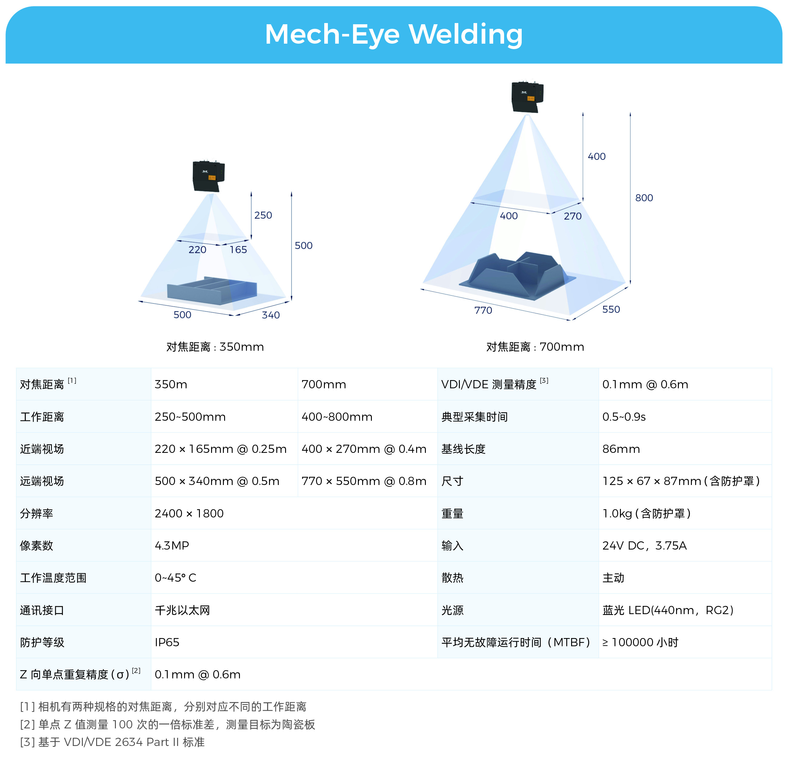 持續(xù)提升AI+3D產(chǎn)品力，為機器人裝上更智能的“眼睛”和“大腦”，助力各行業(yè)高效發(fā)展