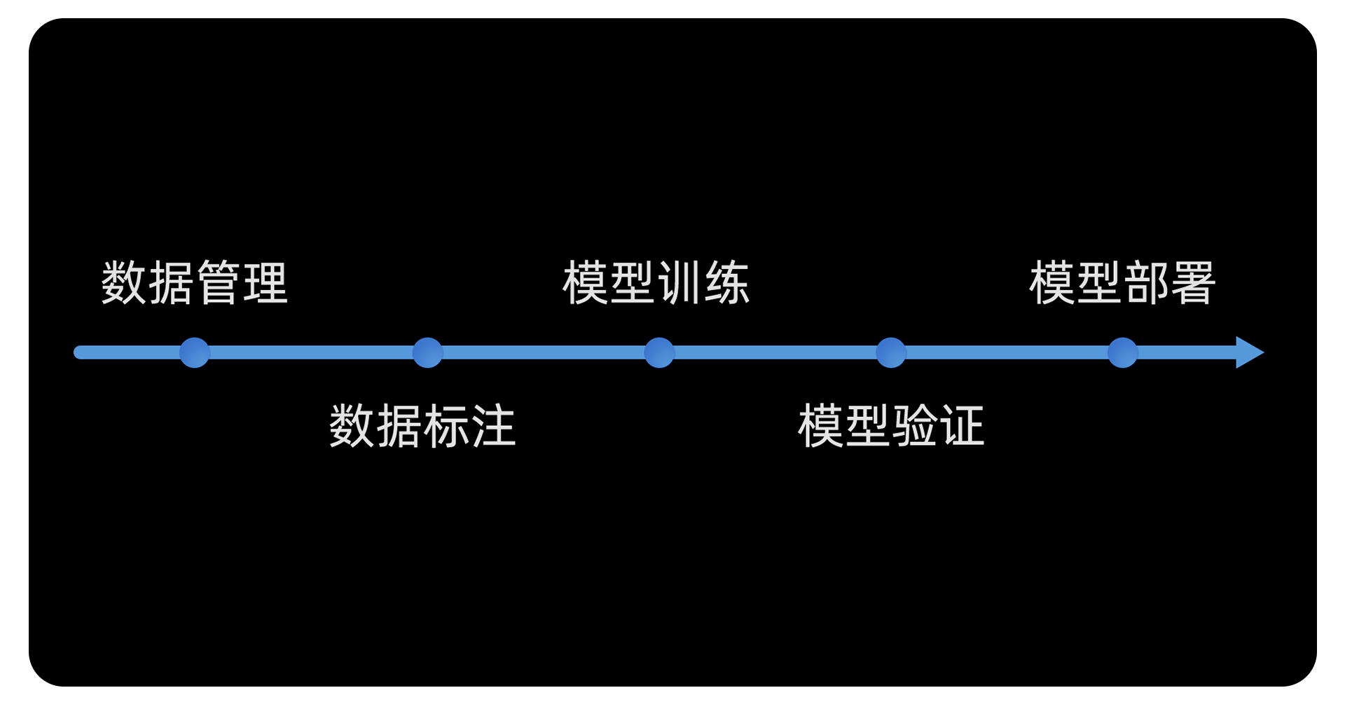 功能完善，支持一站式快速部署應用