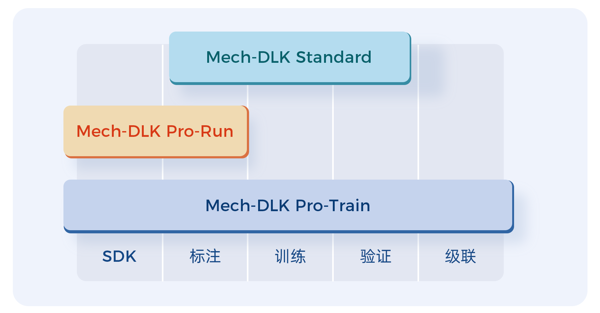 多種軟件版本，節約用戶成本
