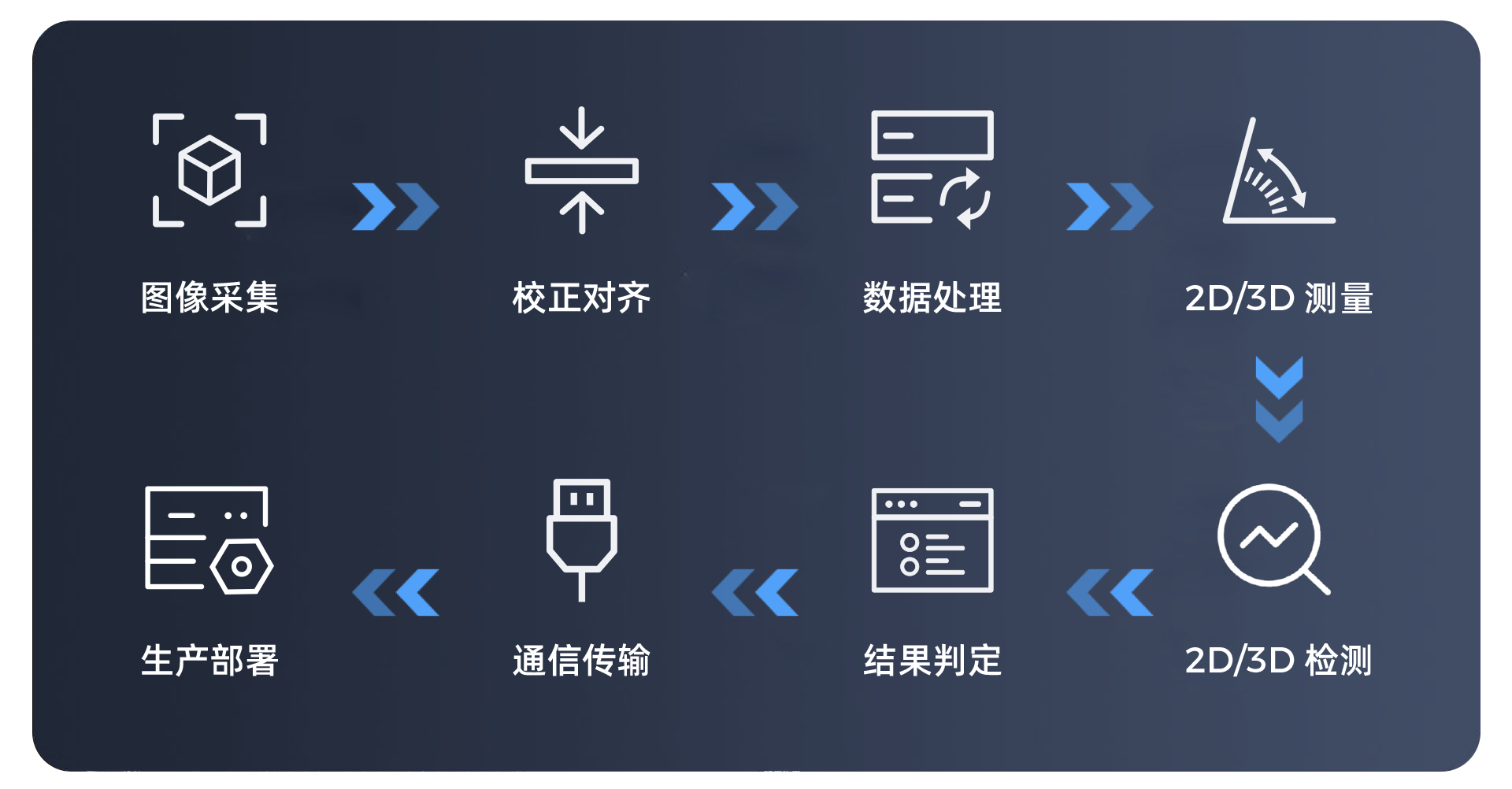 功能完善，支持一站式部署