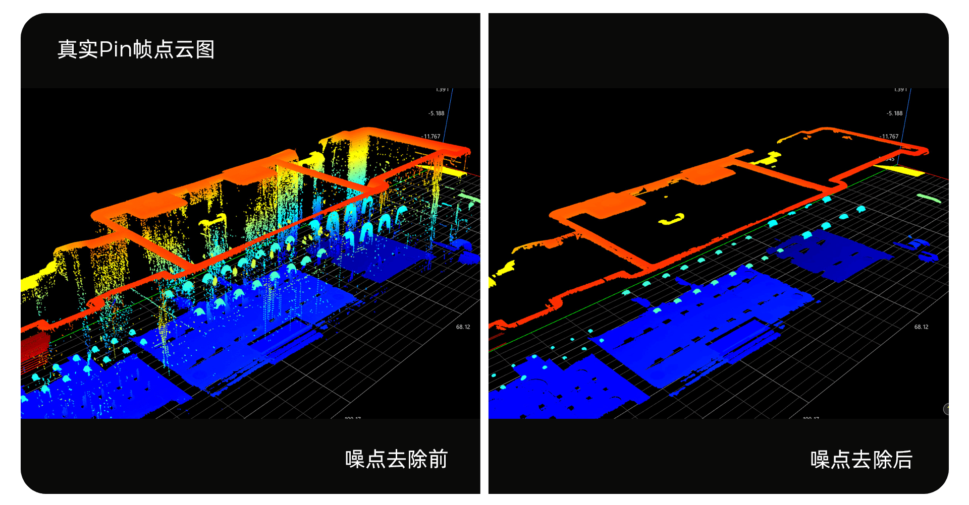 智能去噪，提升檢測(cè)穩(wěn)定性