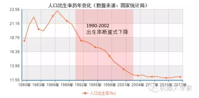 5-10年內智能工業機器人將幫助中國直面人口危機 5-10年內智能工業機器人將幫助中國直面人口危機