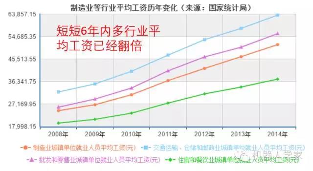 5-10年內智能工業機器人將幫助中國直面人口危機 5-10年內智能工業機器人將幫助中國直面人口危機