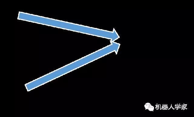 5-10年內智能工業機器人將幫助中國直面人口危機 5-10年內智能工業機器人將幫助中國直面人口危機