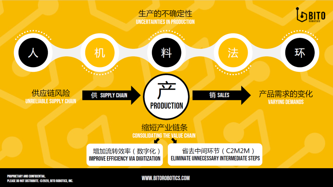 大咖面對面 | 賓通智能創始人&CEO龔超慧博士受邀分享《需求驅動制造變革，數字定義生產制造》