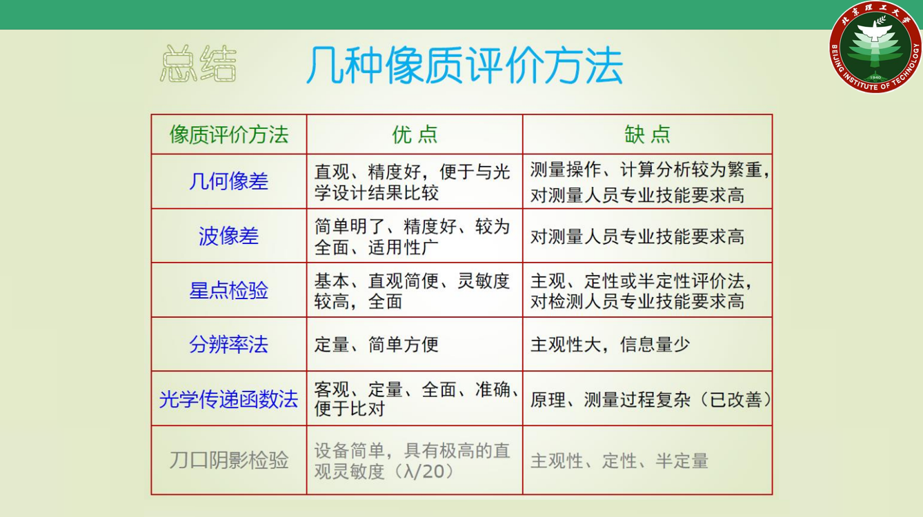 “大咖面對(duì)面” | 北京理工大學(xué)李林教授受邀分享攝像鏡頭與光學(xué)系統(tǒng)成像質(zhì)量評(píng)價(jià)