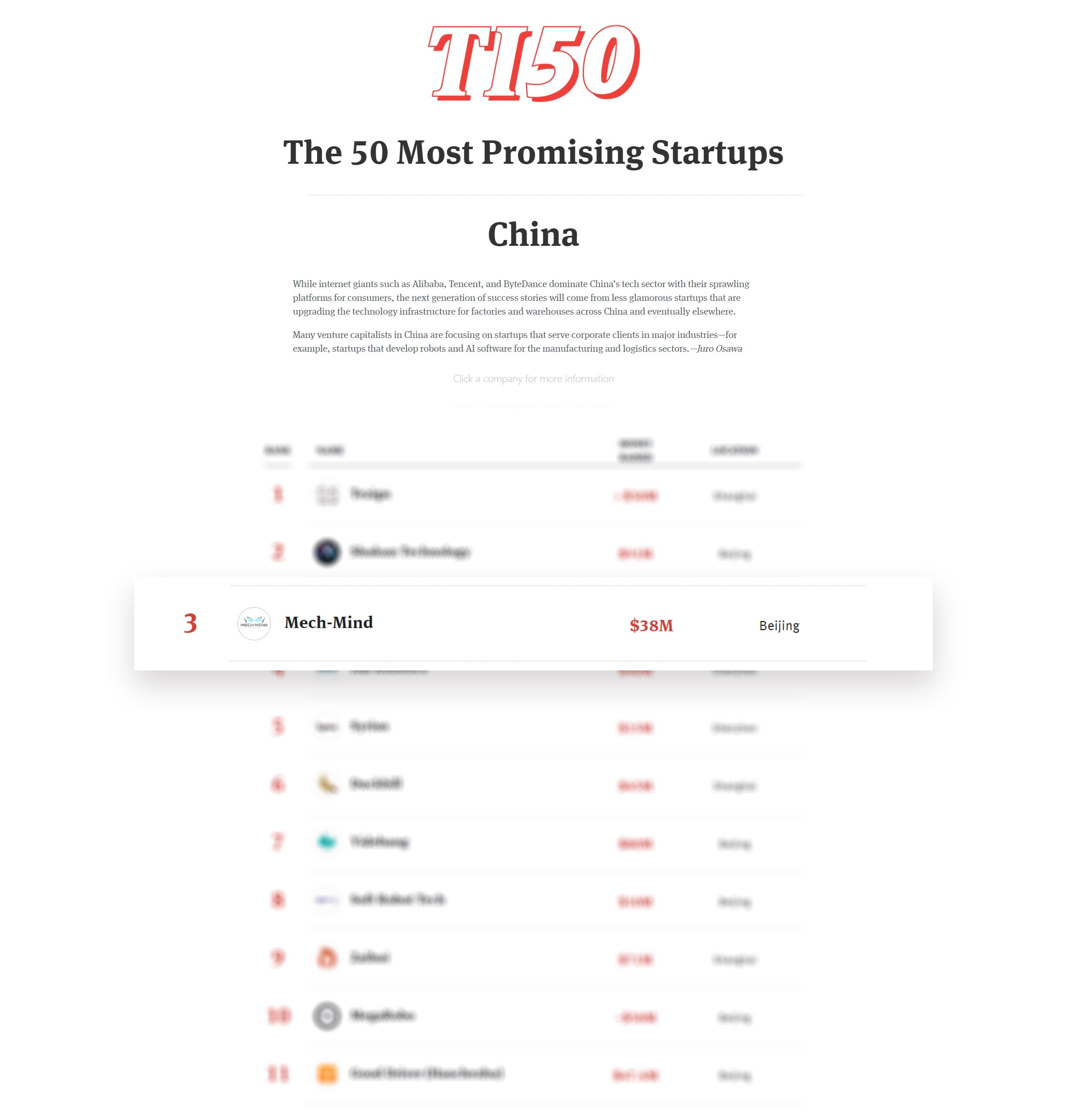 梅卡曼德入選The Information 2020年度“50家最具發展潛力初創企業”榜單