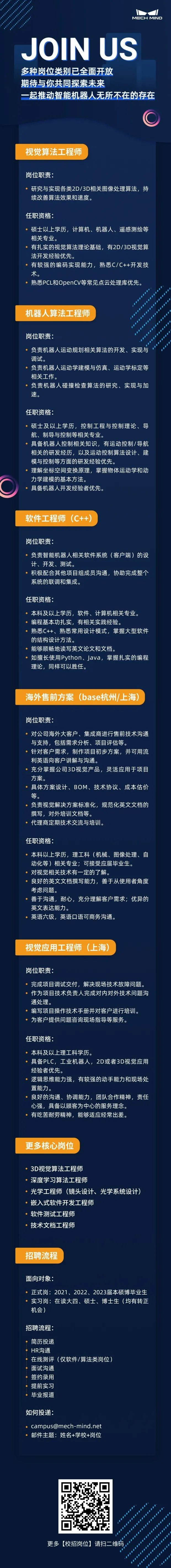 梅卡曼德2022校招全面啟動 | 高速成長C輪獨角獸企業(yè)，邀你一起玩轉AI+機器人！