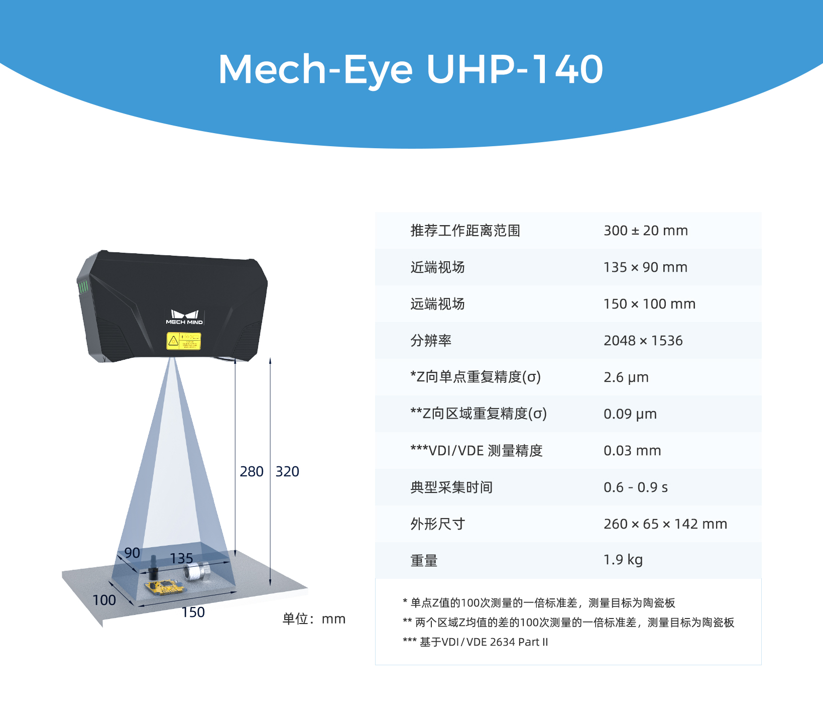 梅卡曼德微米級精度3D相機UHP-140發布,解決汽車等行業檢測/量測痛點需求 梅卡曼德微米級精度3D相機UHP-140發布,解決汽車等行業檢測/量測痛點需求