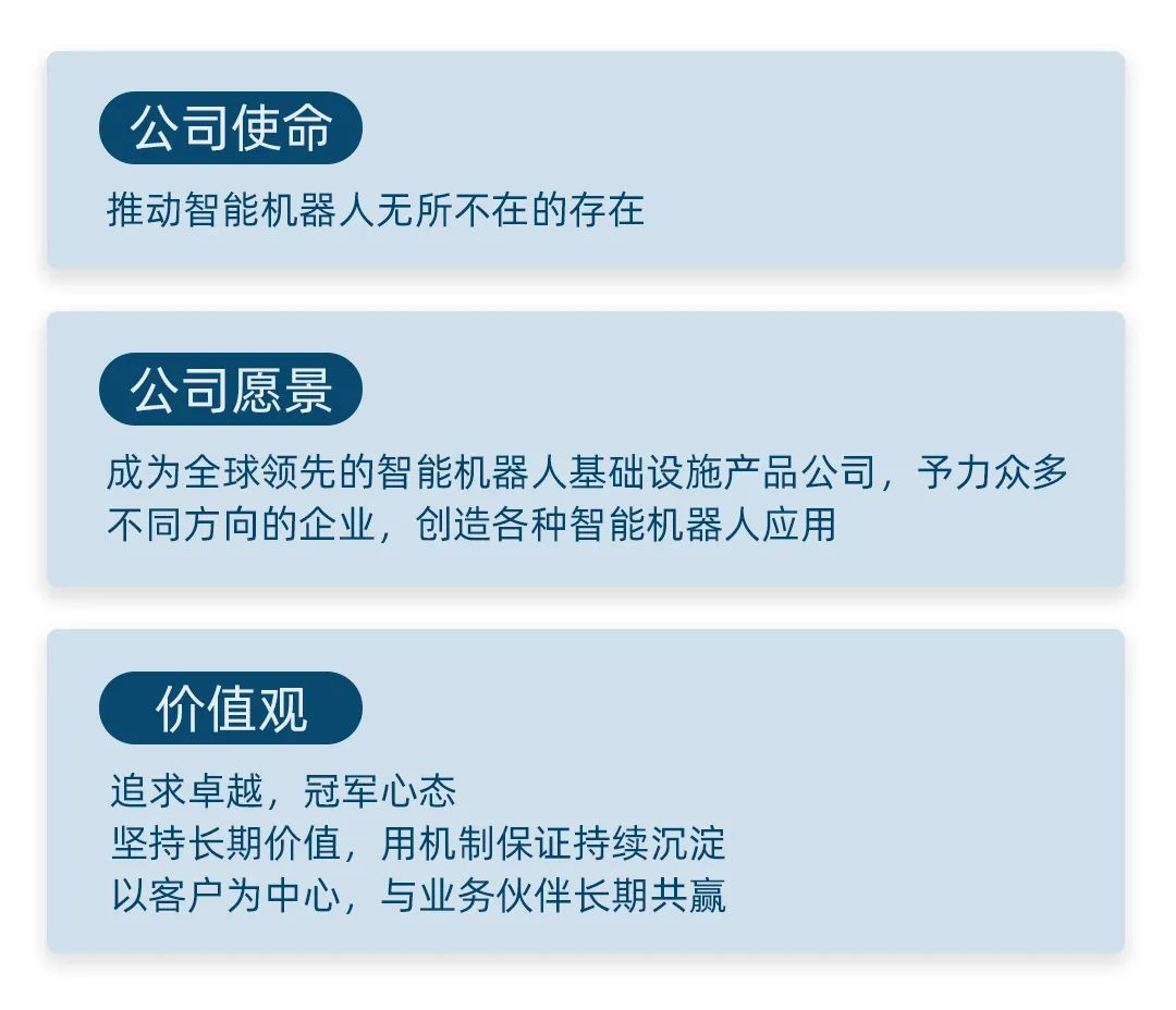 梅卡曼德完成C+輪融資，為全球客戶提供更多更好的產品與服務