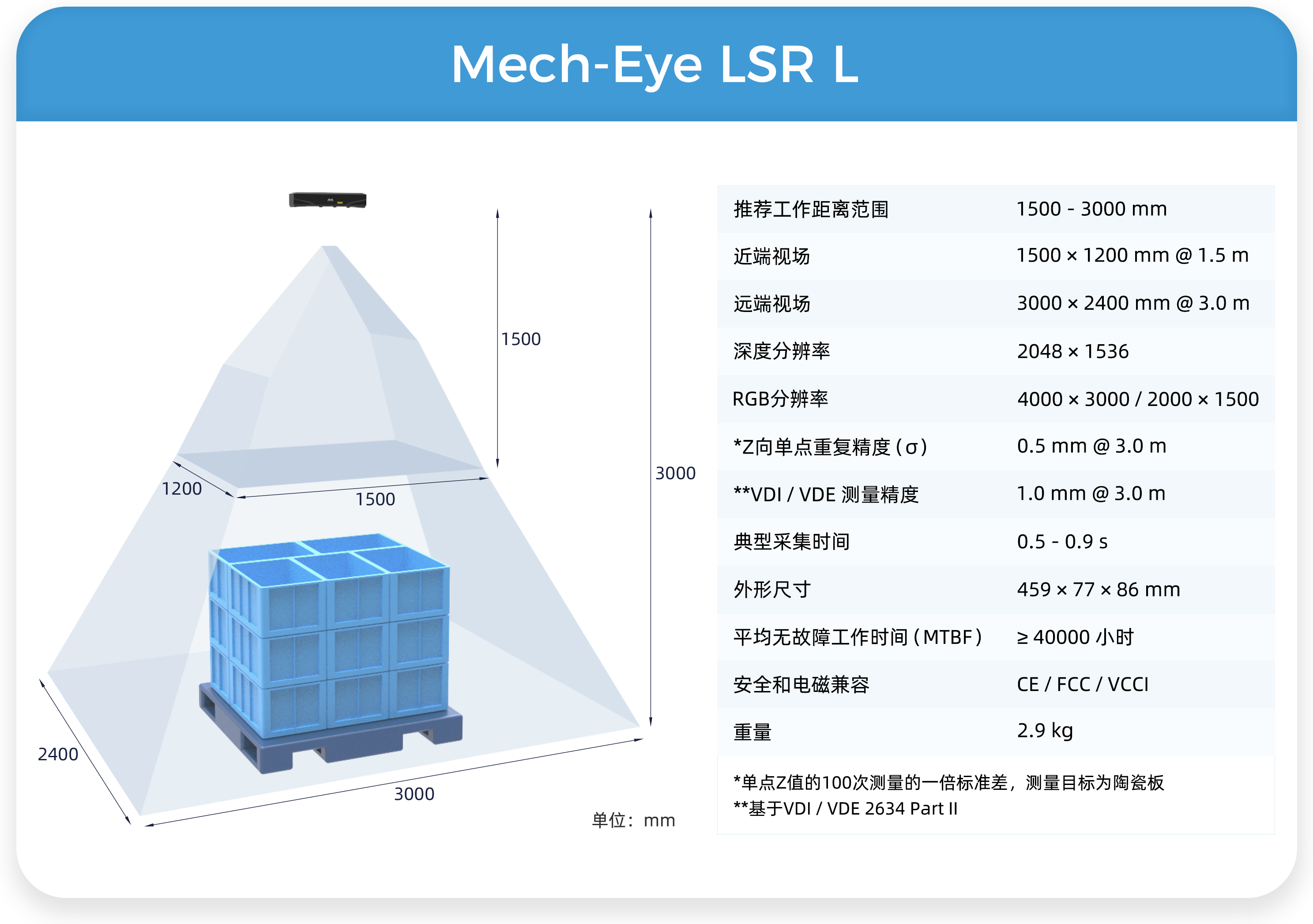 3D相機旗艦產(chǎn)品Mech-Eye LSR再升級——體積減小50%，抗環(huán)境光提升100%，新增彩色點云