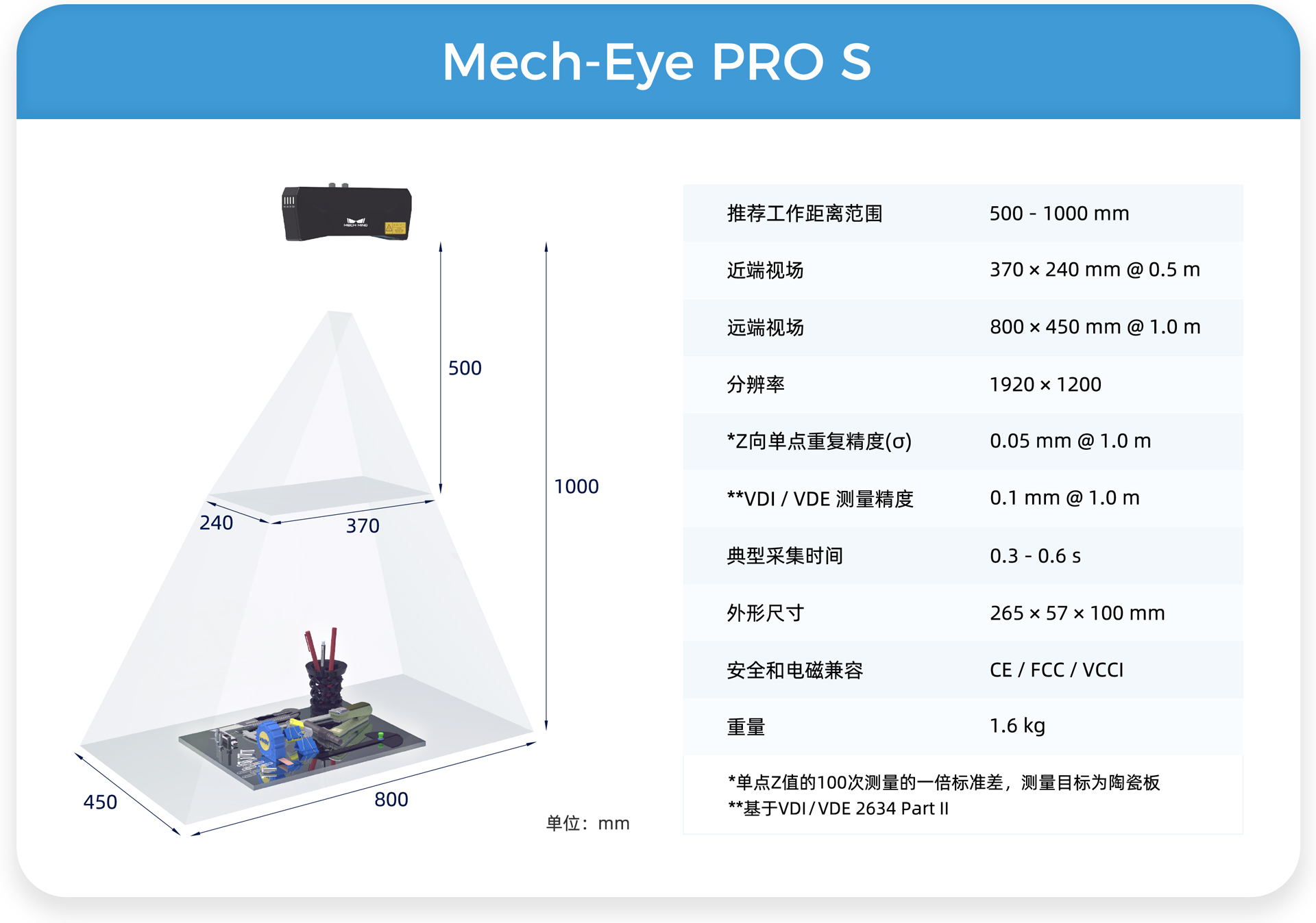 高精度結構光工業3D相機Mech-Eye PRO全面升級：可選藍光/白光版本，適合中距離應用