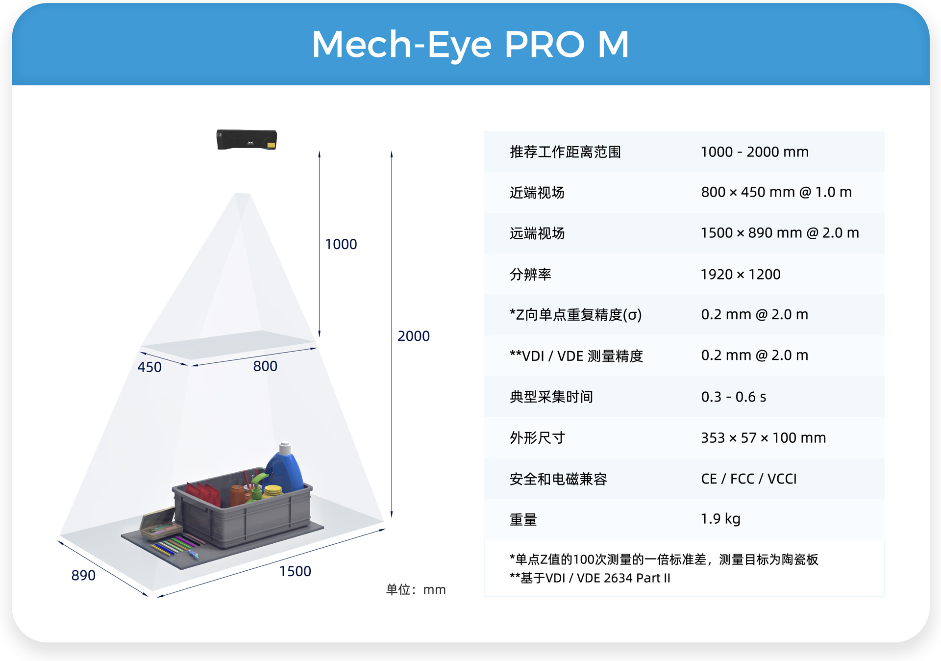 高精度結構光工業3D相機Mech-Eye PRO全面升級：可選藍光/白光版本，適合中距離應用