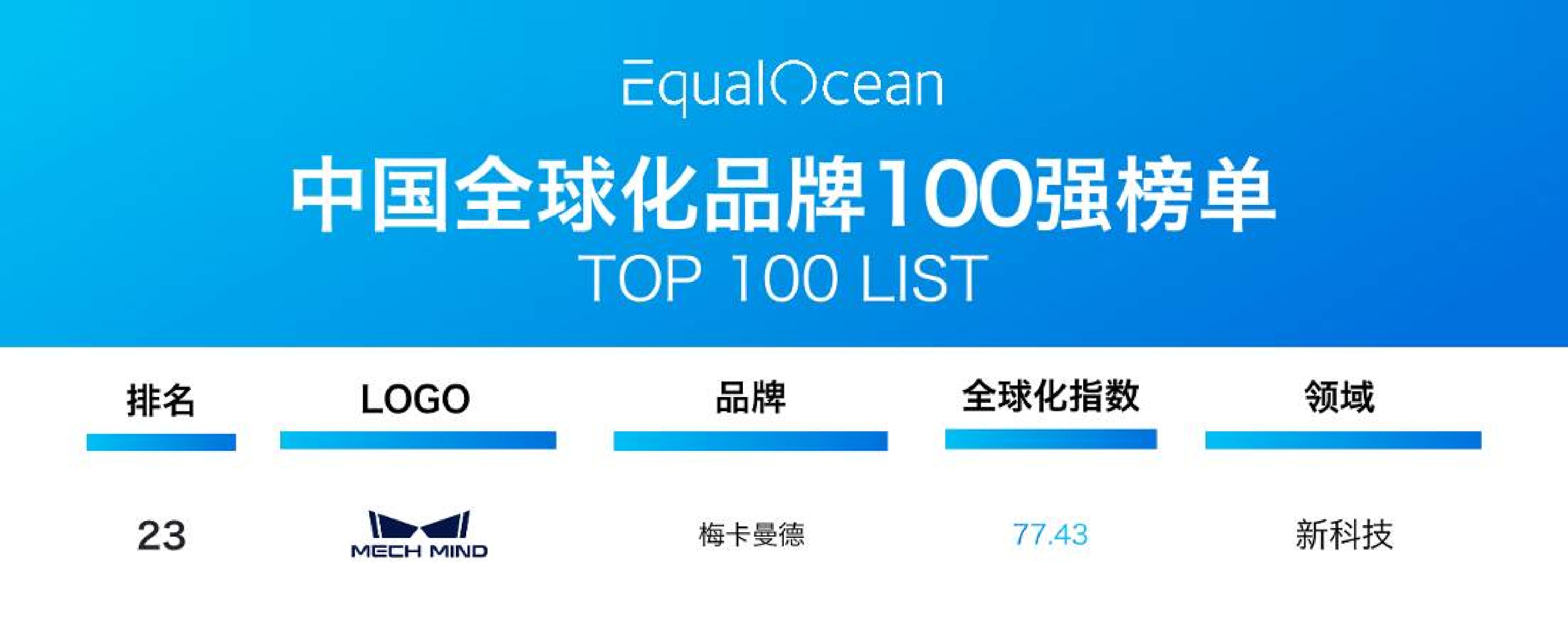 梅卡曼德榮膺多項大獎，再獲行業(yè)認可！