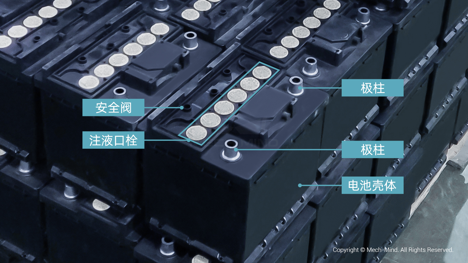 應(yīng)用案例分享 | 3D視覺(jué)引導(dǎo)汽車鉛蓄電池自動(dòng)化拆垛
