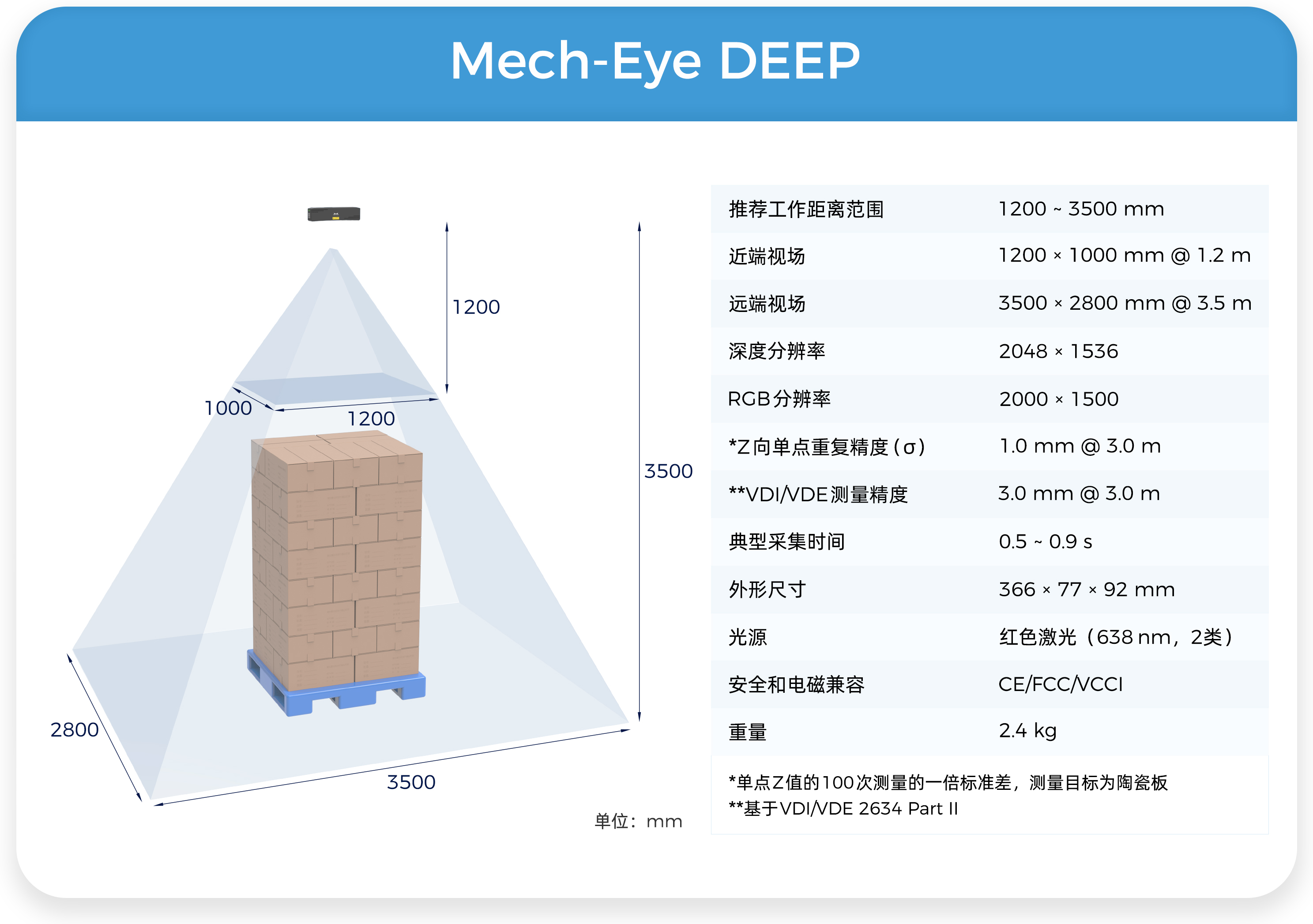 梅卡曼德成功入選第一批《上海市智能機器人標桿企業與應用場景推薦目錄》