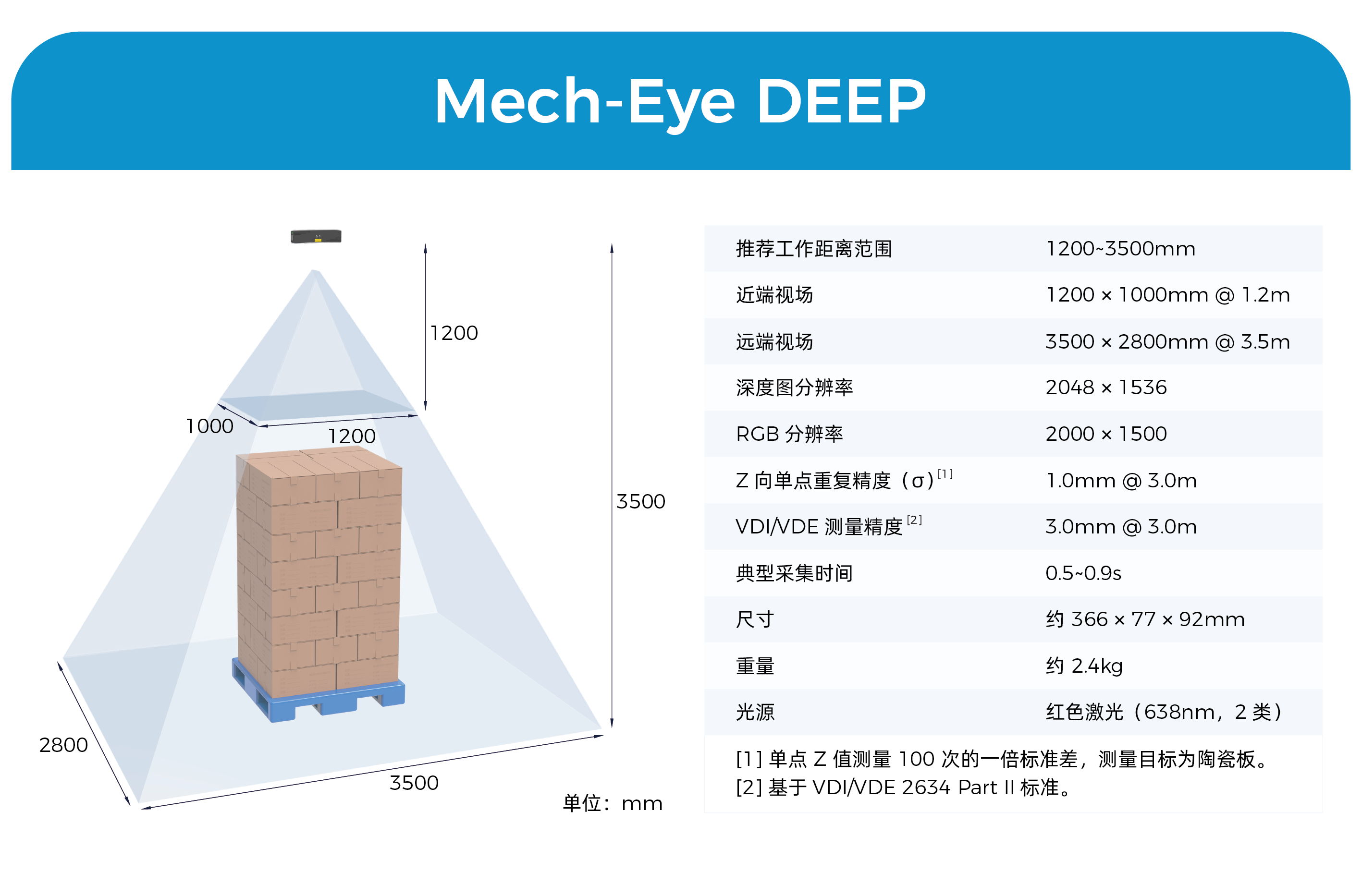 物流搬運(yùn)場(chǎng)景3D相機(jī)Mech-Eye DEEP全新升級(jí)，超大視野、超大景深、抗環(huán)境光性能優(yōu)異